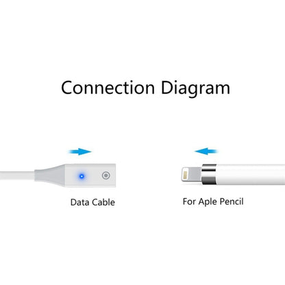 For Apple Pencil 1 USB-C / Type-C to 8 Pin Stylus Charging Cable with Indicator Light, Length:1m(White) - Pencil Accessories by buy2fix | Online Shopping UK | buy2fix