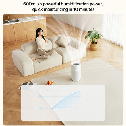 Xiaomi Mijia Pure Smart Fog-Free Humidifier 2, Specification:US Plug(White) - Air Purifiers & Accessories by Xiaomi | Online Shopping UK | buy2fix