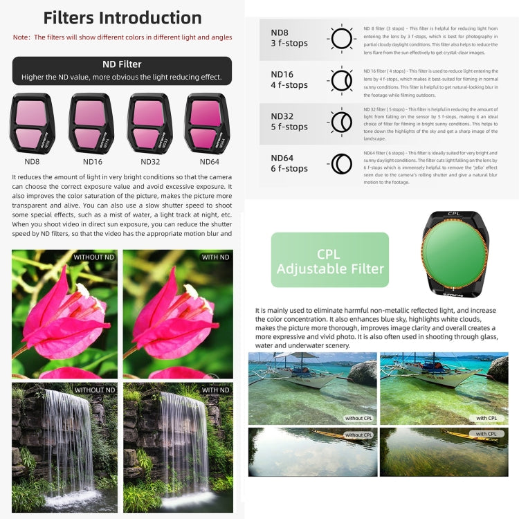 For DJI Air 3S Sunnylife Camera Lens Filter, Filter:ND32 -  by Sunnylife | Online Shopping UK | buy2fix