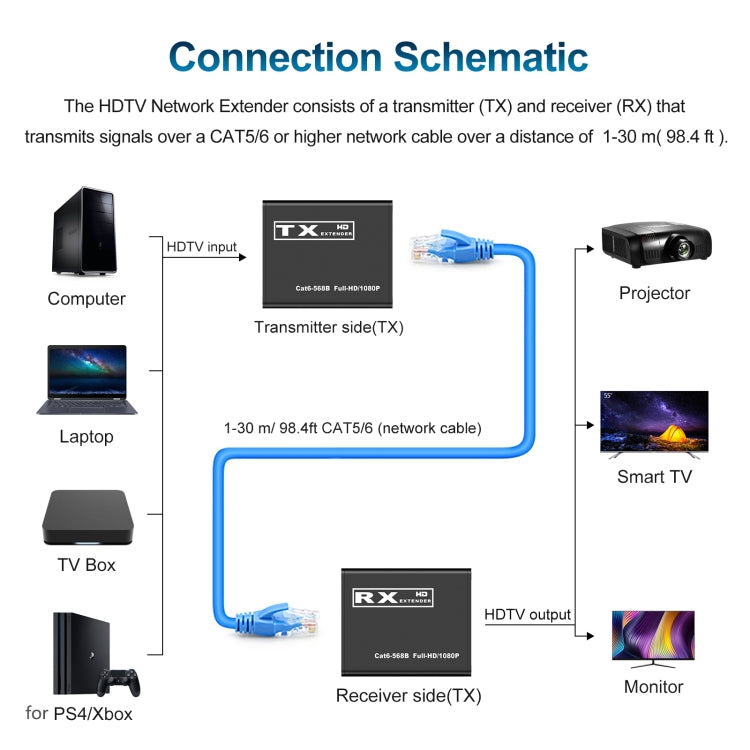 30m HDTV to RJ45 Network Cable Extender - Amplifier by buy2fix | Online Shopping UK | buy2fix