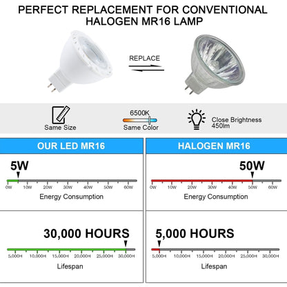 MR16-6LED 5W 2835COB LED Spotlight, AC12-18V DC12-24V (White Light) - LED Blubs & Tubes by buy2fix | Online Shopping UK | buy2fix