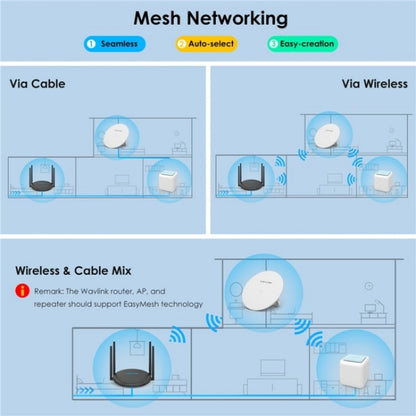 WAVLINK WN531AX2 AX1800 Dual Band Gigabit Wireless Internet Router WiFi 6 Repeater, Plug:US Plug - Wireless Routers by WAVLINK | Online Shopping UK | buy2fix