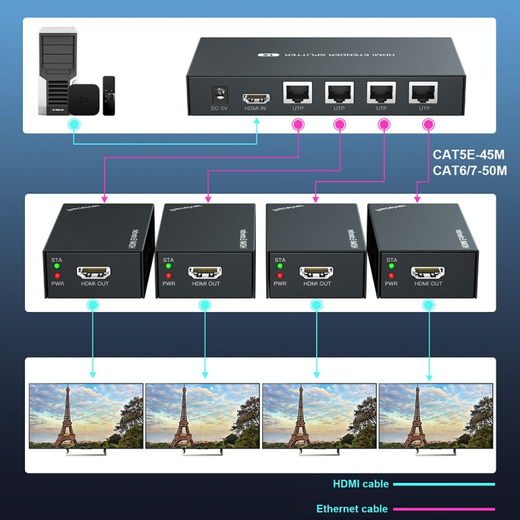 60m 1x4 HDMI Splitter POC Distribution Extender Supports 1080P@60Hz, Plug: US Plug - Splitter by PWAY | Online Shopping UK | buy2fix