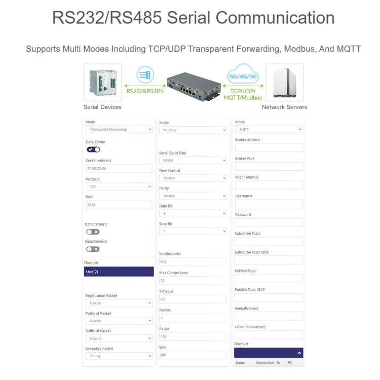 Waveshare RM520N-GL Wireless CPE Industrial 5G Router, Snapdragon X62 Onboard(US Plug) - Wireless Routers by Waveshare | Online Shopping UK | buy2fix