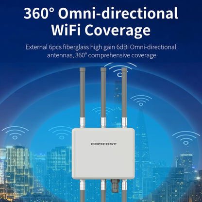 COMFAST CF-WA860 750Mbps 2.4G & 5G Wireless AP With 6dbi Fiberglass Antenna(US Plug) - Broadband Amplifiers by COMFAST | Online Shopping UK | buy2fix
