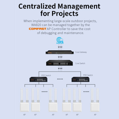 COMFAST CF-WA820 1200Mbps 2.4G & 5G Outdoor AP High Power Wireless Access Point(UK Plug) - Broadband Amplifiers by COMFAST | Online Shopping UK | buy2fix