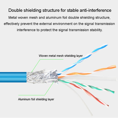 JINGHUA Category 6 Gigabit Double Shielded Router Computer Project All Copper Network Cable, Size: 10M(Blue) - Lan Cable and Tools by JINGHUA | Online Shopping UK | buy2fix