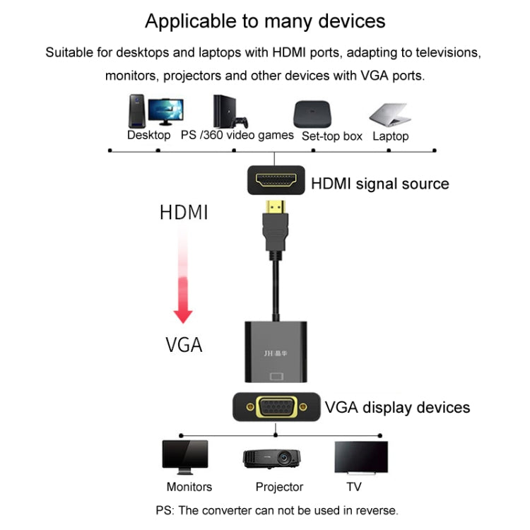 JINGHUA HDMI To VGA Adapter Cable Laptop Video Converter, Color: With Audio White - VGA Converter by JINGHUA | Online Shopping UK | buy2fix