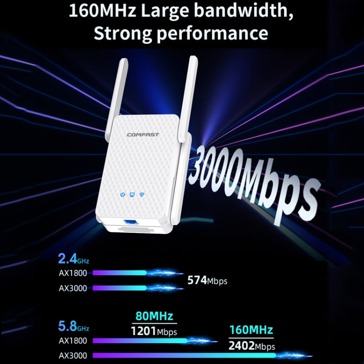 COMFAST CF-XR185 3000Mbps WiFi6 Dual Band Signal Amplifier Gigabit WAN/LAN Port AU Plug - Broadband Amplifiers by COMFAST | Online Shopping UK | buy2fix