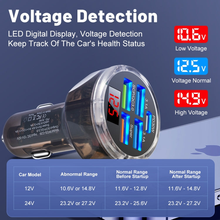 5 in 1 3-line Multi-port Car Charger With Digital Voltage Display(Boxed) - Car Charger by buy2fix | Online Shopping UK | buy2fix