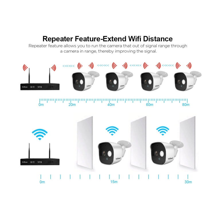 SriHome NVS002 1080P 6-Channel NVR Kit Wireless Security Camera System, Support Humanoid Detection / Motion Detection / Night Vision, US Plug - Security by SriHome | Online Shopping UK | buy2fix