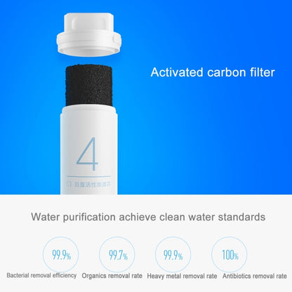 Original Xiaomi Replacement Water Filter Element for Xiaomi Mi Water Purifier Drinking Water Filter (S-CA-3111) - Home & Garden by Xiaomi | Online Shopping UK | buy2fix