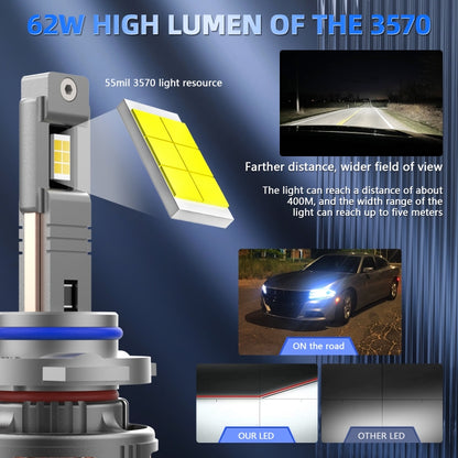 P13 1 Pair 9005 / HB3 DC10-32V / 60W / 6000K / 6500LM Car Liquid Metal LED Headlight - LED Headlamps by buy2fix | Online Shopping UK | buy2fix