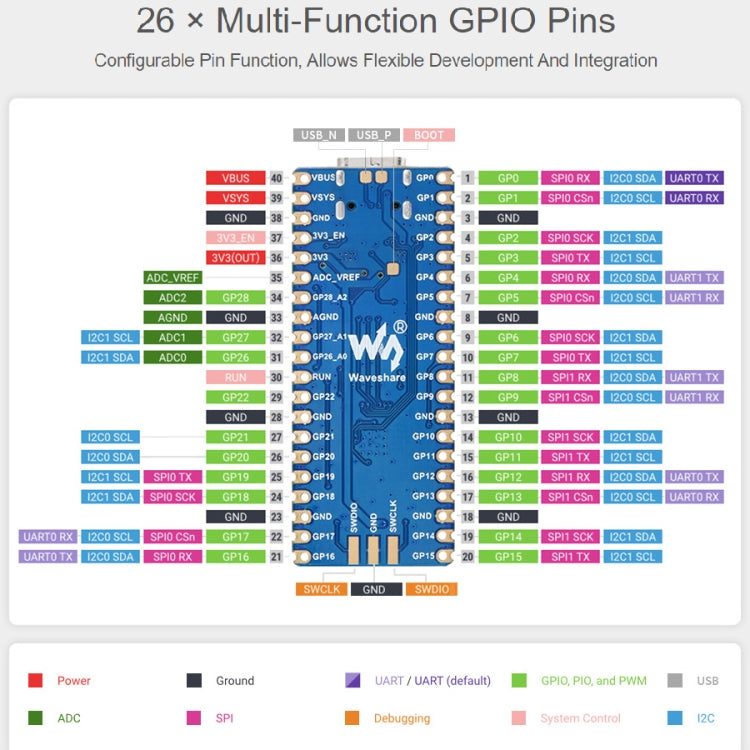 Waveshare RP2040-Plus Pico-like MCU Board Based on Raspberry Pi MCU RP2040, with Pinheader - Modules Expansions Accessories by WAVESHARE | Online Shopping UK | buy2fix