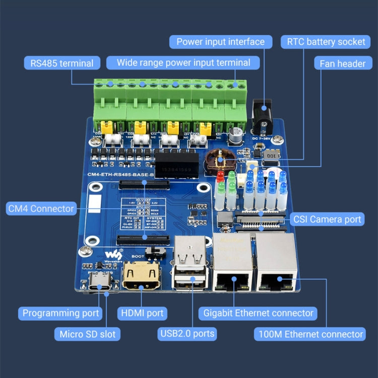 Waveshare Dual ETH Mini-Computer for Raspberry Pi CM4, Gigabit Ethernet, 4CH Isolated RS485(EU Plug) - Consumer Electronics by WAVESHARE | Online Shopping UK | buy2fix