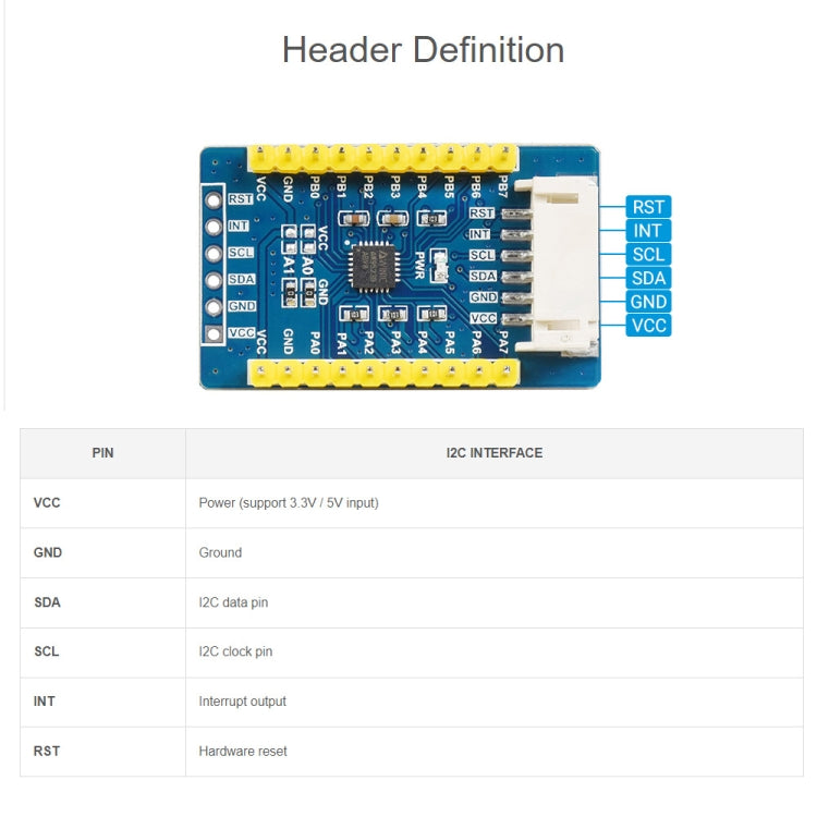 Waveshare AW9523B IO Expansion Board, I2C Interface, Expands 16 I/O Pins - Consumer Electronics by WAVESHARE | Online Shopping UK | buy2fix