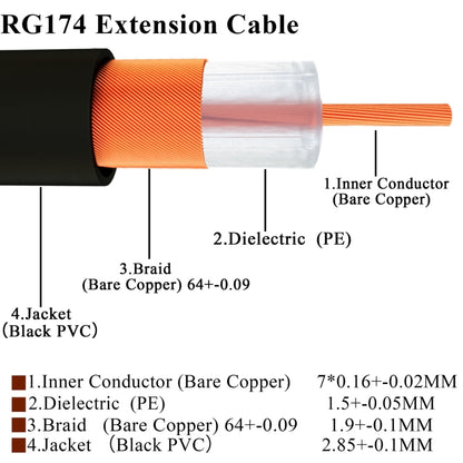 RP-SMA Male to SMA Male RG174 RF Coaxial Adapter Cable, Length: 10cm - Connectors by buy2fix | Online Shopping UK | buy2fix