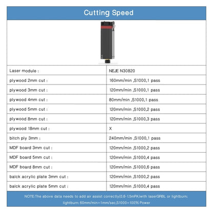 NEJE MASTER 3 Laser Engraver with N30820 Laser Module(US Plug) - Consumer Electronics by NEJE | Online Shopping UK | buy2fix