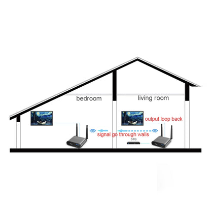 Measy Air Pro HD 1080P 3D 2.4GHz / 5GHz Wireless HD Multimedia Interface Extender,Transmission Distance: 100m(UK Plug) - Consumer Electronics by Measy | Online Shopping UK | buy2fix