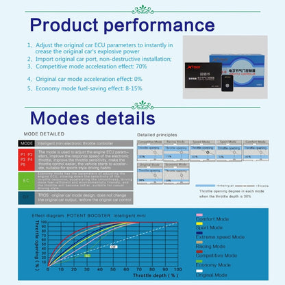 For Mazda CX-3 2015- TROS MB Series Car Potent Booster Electronic Throttle Controller - In Car by TROS | Online Shopping UK | buy2fix