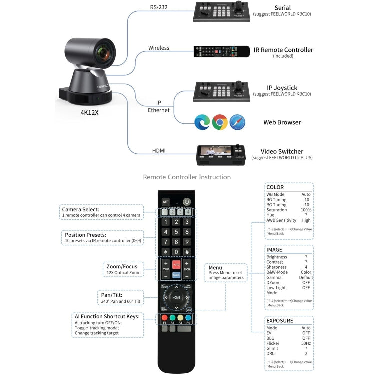 FEELWORLD 4K12X 4K PTZ Camera 12X Optical Zoom AI Tracking HDMI USB IP Remote Control(AU Plug) - HD Camera by FEELWORLD | Online Shopping UK | buy2fix