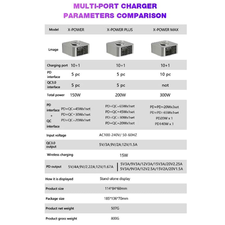 Mechanic X-Power Series Multiport Digital Display USB Charger Station with Wireless Charging, Total Power:300W(EU Plug) - Dock Charger by MECHANIC | Online Shopping UK | buy2fix