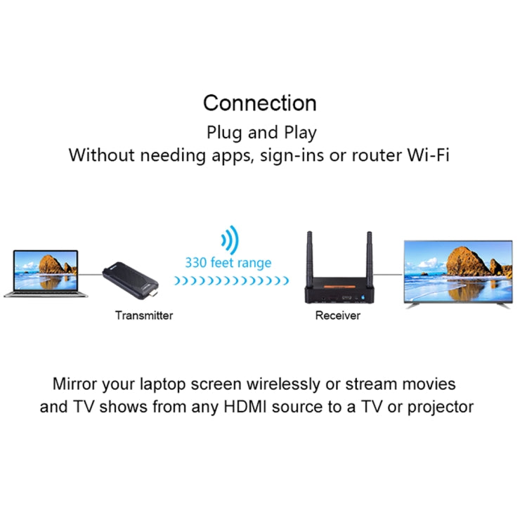 Measy FHD656 Mini 1080P HDMI 1.4 HD Wireless Audio Video Transmitter Receiver Extender Transmission System, Transmission Distance: 100m, UK Plug - Amplifier by Measy | Online Shopping UK | buy2fix