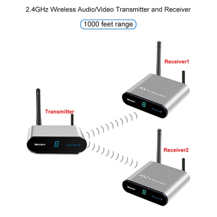 Measy AV230-2 2.4GHz Set-top Box Wireless Audio / Video Transmitter + 2 Receiver, Transmission Distance: 300m, EU Plug - Consumer Electronics by Measy | Online Shopping UK | buy2fix