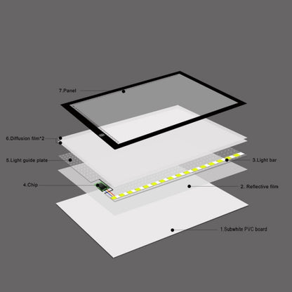 A3 Size 8W 5V LED Ultra-thin Stepless Dimming Acrylic Copy Boards for Anime Sketch Drawing Sketchpad, with USB Cable & Plug - Consumer Electronics by buy2fix | Online Shopping UK | buy2fix