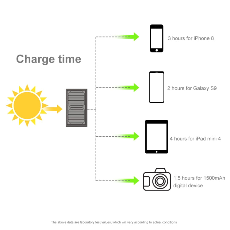 HAWEEL 21W Foldable Solar Panel Charger with 5V 2.9A Max Dual USB Ports(Yellow) - Charger by HAWEEL | Online Shopping UK | buy2fix