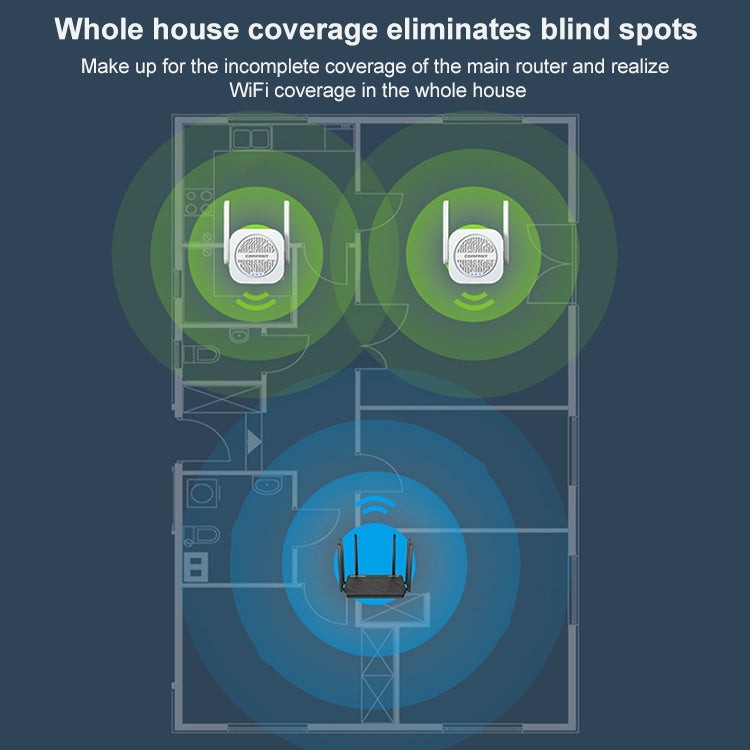 COMFAST CF-WR765AC 1200Mbps Dual Band Wireless Repeater Amplifier with External Antenna -  by COMFAST | Online Shopping UK | buy2fix