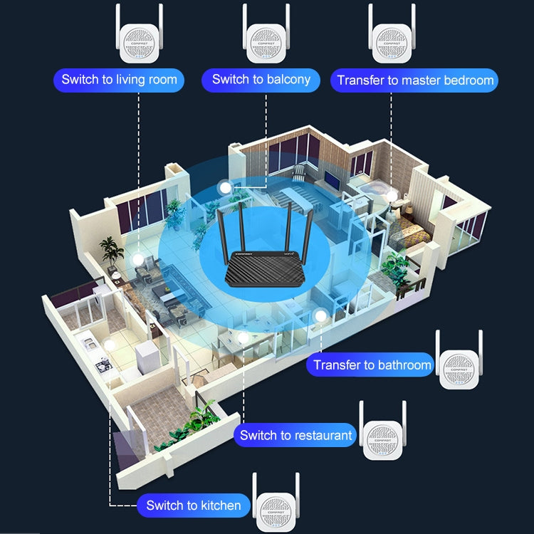 COMFAST CF-WR765AC 1200Mbps Dual Band Wireless Repeater Amplifier with External Antenna -  by COMFAST | Online Shopping UK | buy2fix