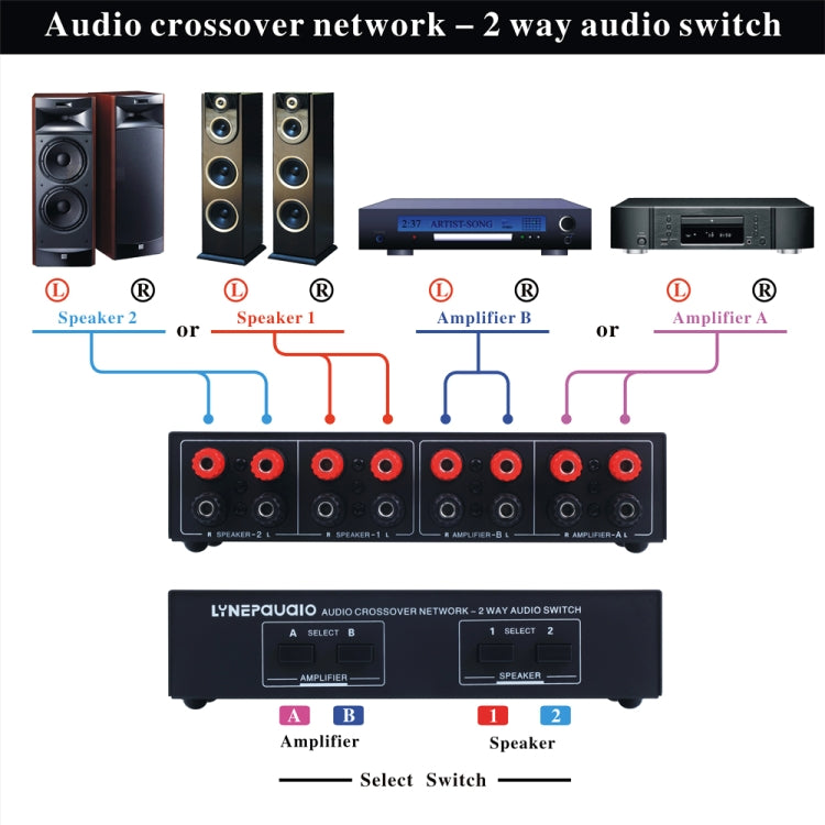 B822 Passive Speaker Switch 2 Channel Power Amplifier Audio Switch Loudspeaker,  2 Input and 2 Output (Black) - Consumer Electronics by buy2fix | Online Shopping UK | buy2fix