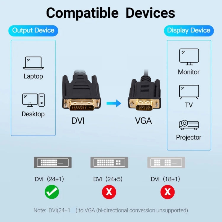 DVI to VGA Adapter Cable Computer Graphics Card Monitor Cable, Length: 2m - VGA Converter by buy2fix | Online Shopping UK | buy2fix