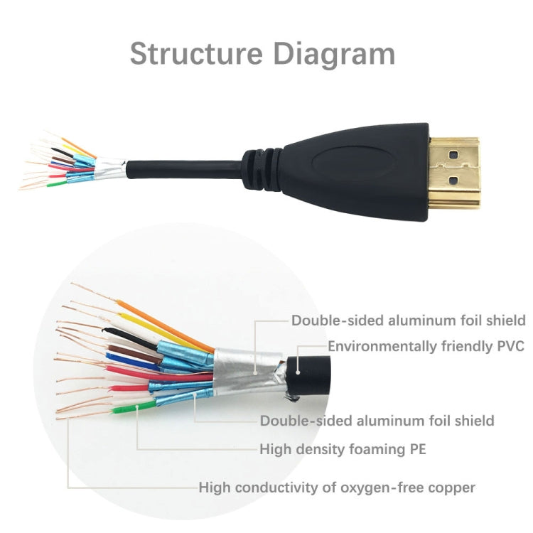 1.8m HDMI to HDMI 19Pin Cable, 1.4 Version, Support 3D, Ethernet, HD TV / Xbox 360 / PS3 etc (Gold Plated)(Black) - Cable by buy2fix | Online Shopping UK | buy2fix