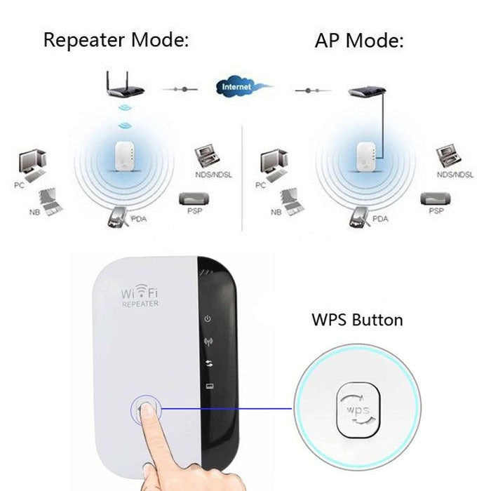 WS-WN560N2 300Mbps Wireless-N WIFI 802.11n Repeater Range Expander, EU Plug -  by buy2fix | Online Shopping UK | buy2fix