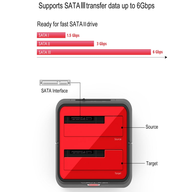 Wavlink ST334U SSD Dual Bay External Hard Drive Docking Station USB 3.0 to SATA I/II/III(UK Plug) - External Hard Drives by buy2fix | Online Shopping UK | buy2fix