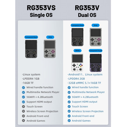 ANBERNIC RG353VS 3.5 Inch Wireless Game Box Linux Single OS Handheld Game Console 64G 15,000 Games(Gray) - Pocket Console by ANBERNIC | Online Shopping UK | buy2fix