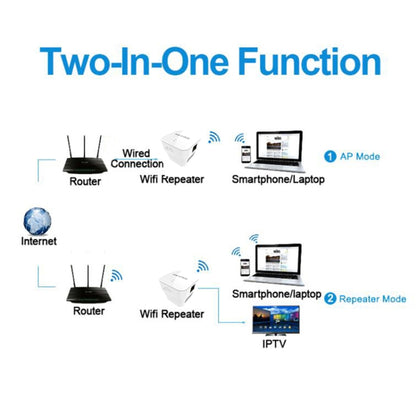 PIXLINK WR12 300Mbps WIFI Signal Amplification Enhanced Repeater, Plug Type:US Plug - Broadband Amplifiers by PIXLINK | Online Shopping UK | buy2fix