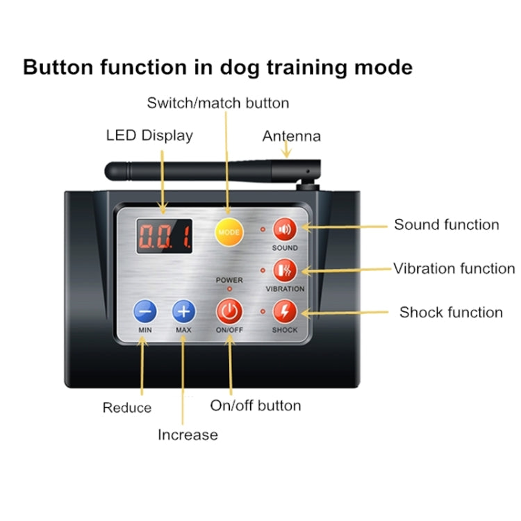 2 In 1 Smart Wireless Waterproof Fence Remote Dog Trainer with Collar, Style:580G(AU Plug) - Training Aids by buy2fix | Online Shopping UK | buy2fix