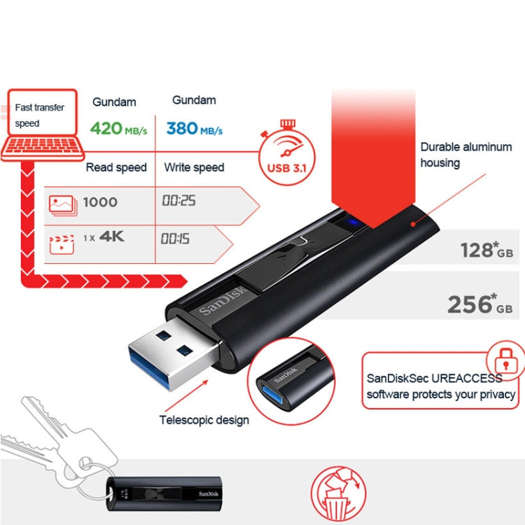 SanDisk CZ880 High Speed Metal USB 3.1 Business Encrypted Solid State Flash Drive U Disk, Capacity: 256GB - USB Flash Drives by SanDisk | Online Shopping UK | buy2fix