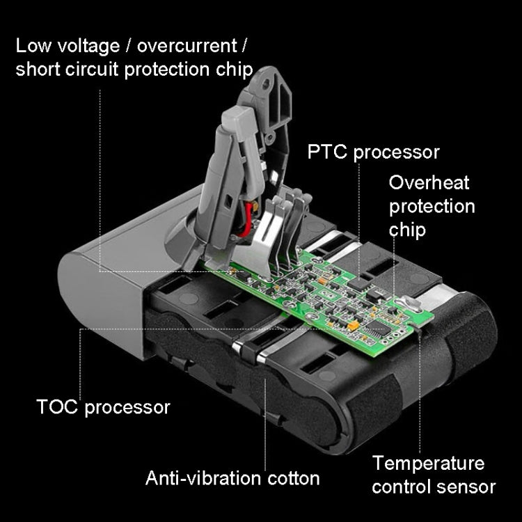 For Dyson V10 Series 25.2V Handheld Vacuum Cleaner Accessories Replacement Battery, Capacity: 3000mAh - Dyson Accessories by buy2fix | Online Shopping UK | buy2fix