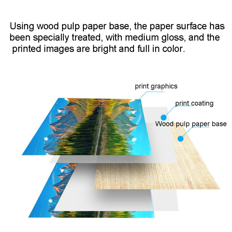 A4 100 Sheets Colored High Gloss Coated Paper Support Double-sided Printing For Color Laser Printer, Spec: 105gsm - Printer Accessories by buy2fix | Online Shopping UK | buy2fix