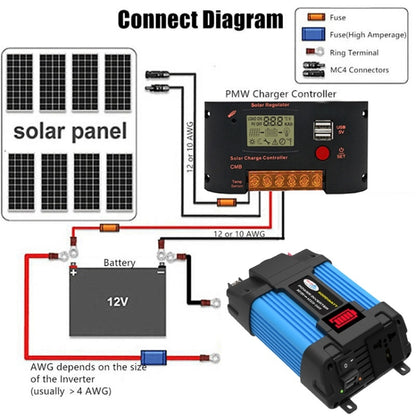 12V-220V 300W  SOLIKE TECH Vehicle Inverter Sine Wave Convertor Auto Inverter - Pure Sine Wave by SOLIKE TECH | Online Shopping UK | buy2fix