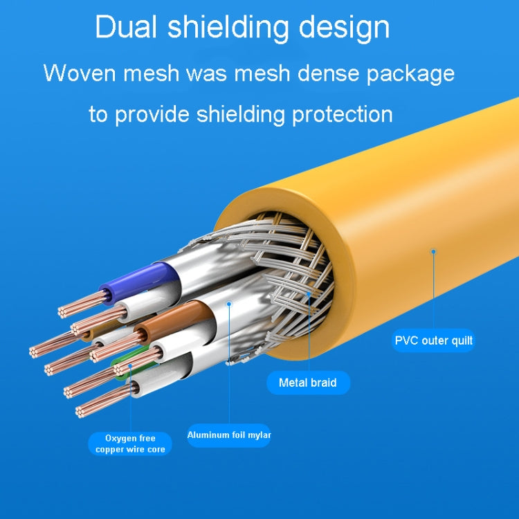 0.5m CAT6 Gigabit Ethernet Double Shielded Cable High Speed Broadband Cable - Lan Cable and Tools by buy2fix | Online Shopping UK | buy2fix